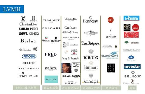 lvmh to buy cartier|richemont lvmh vs kering.